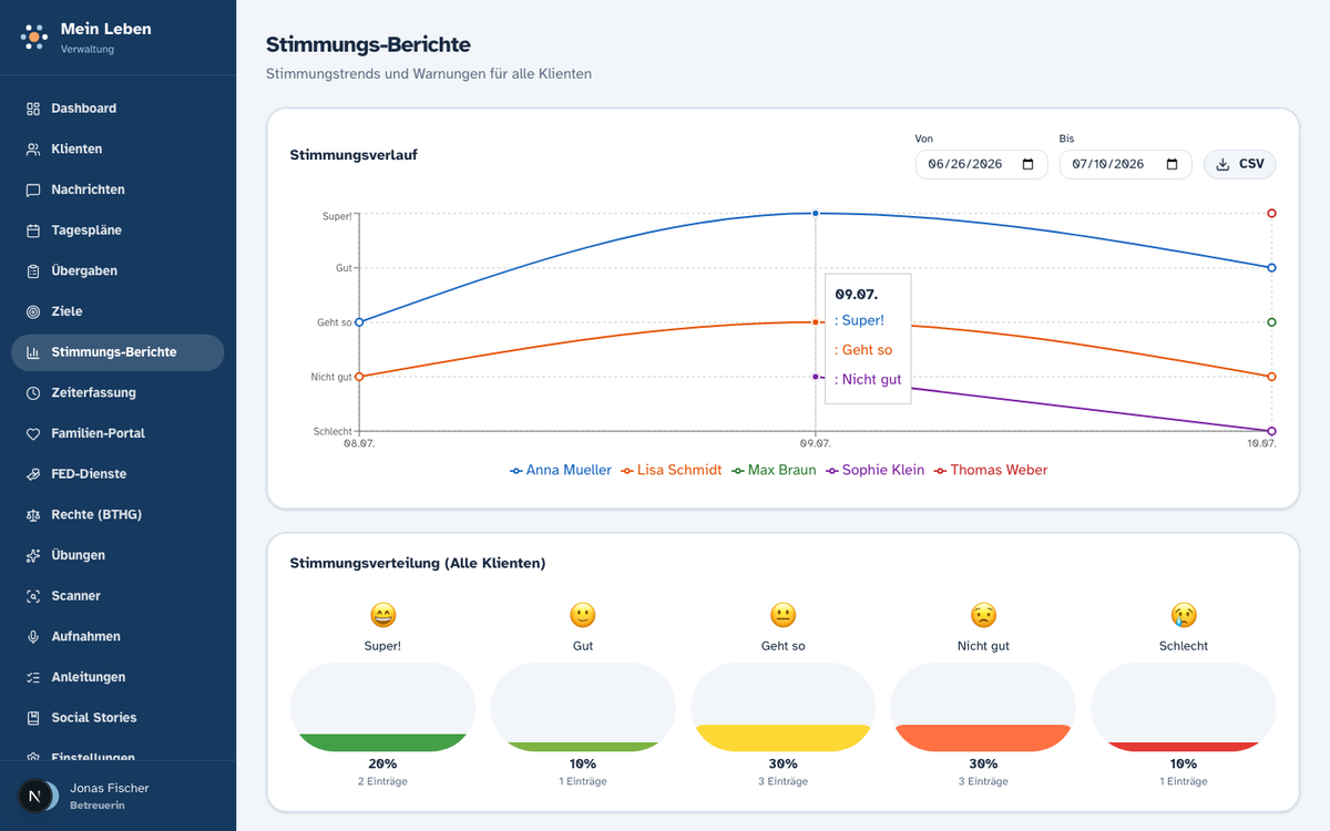 Stimmungs-Berichte in der Web-App